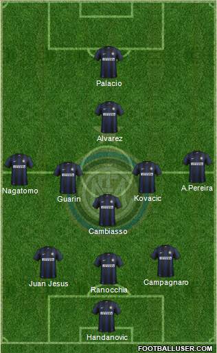 F.C. Internazionale Formation 2013
