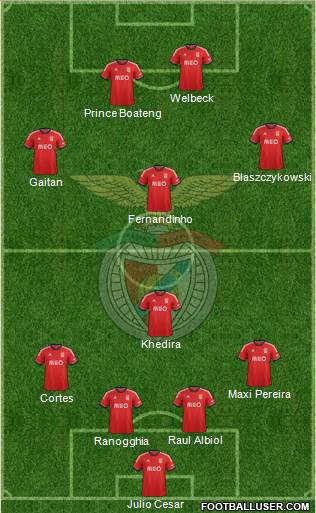Sport Lisboa e Benfica - SAD Formation 2013