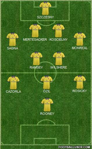 Arsenal Formation 2013