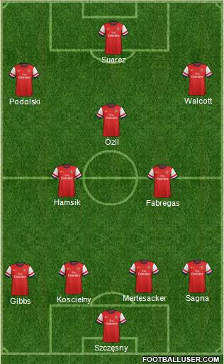 Arsenal Formation 2013