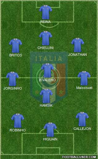 Italy Formation 2013