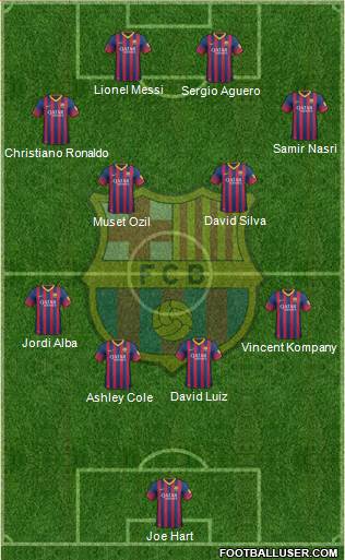 F.C. Barcelona Formation 2013