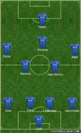 Chelsea Formation 2013