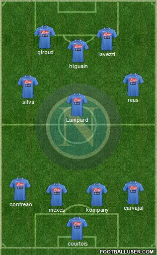 Napoli Formation 2013