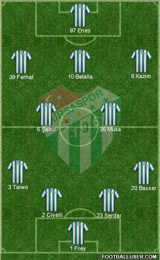 Bursaspor Formation 2013