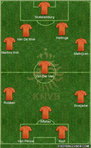 Holland Formation 2013