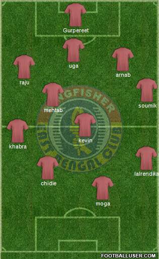 East Bengal Club Formation 2013