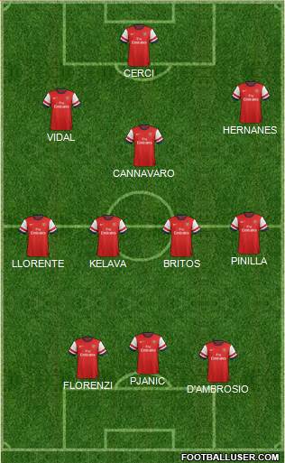 Arsenal Formation 2013