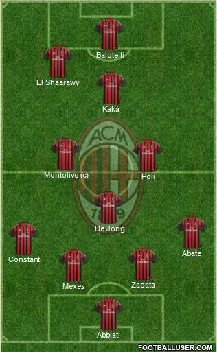 A.C. Milan Formation 2013