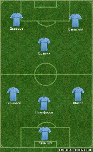Manchester City Formation 2013