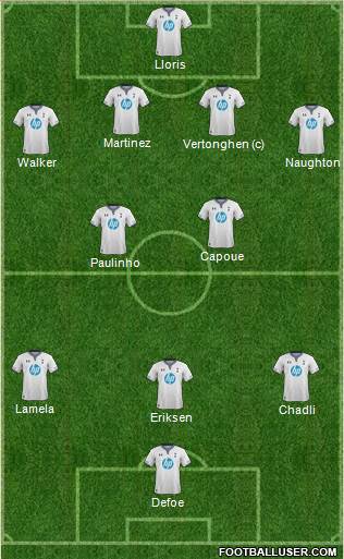 Tottenham Hotspur Formation 2013