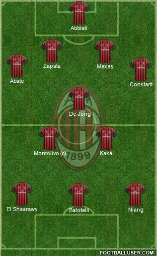 A.C. Milan Formation 2013