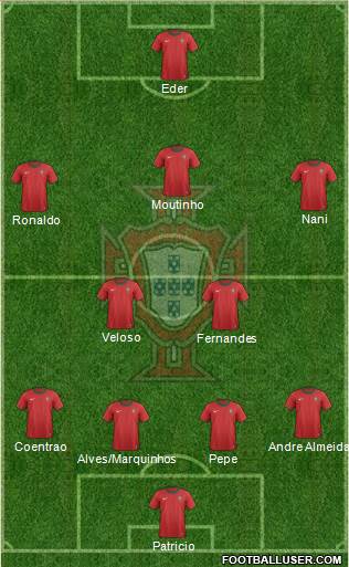 Portugal Formation 2013