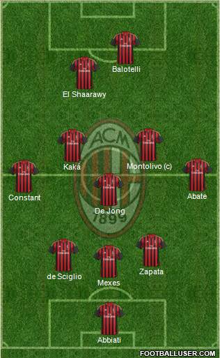 A.C. Milan Formation 2013