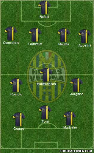 Hellas Verona Formation 2013
