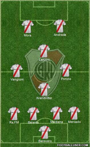 River Plate Formation 2013