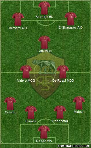 AS Roma Formation 2013