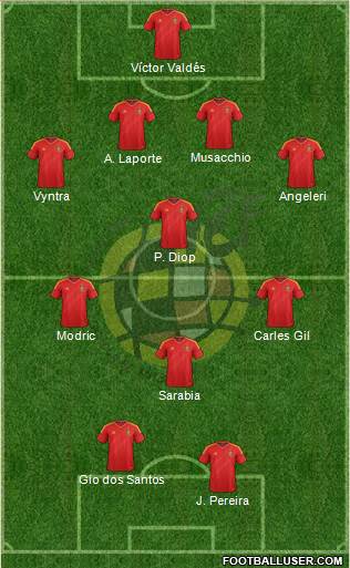 Spain Formation 2013