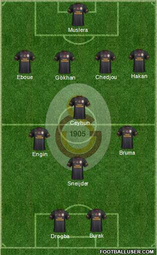 Galatasaray SK Formation 2013