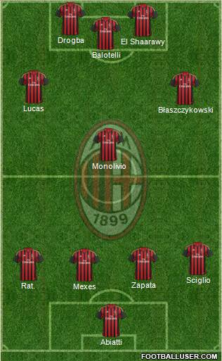 A.C. Milan Formation 2013