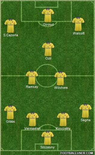 Arsenal Formation 2013