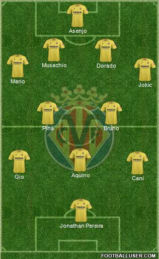 Villarreal C.F., S.A.D. Formation 2013