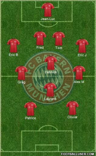 FC Bayern München Formation 2013