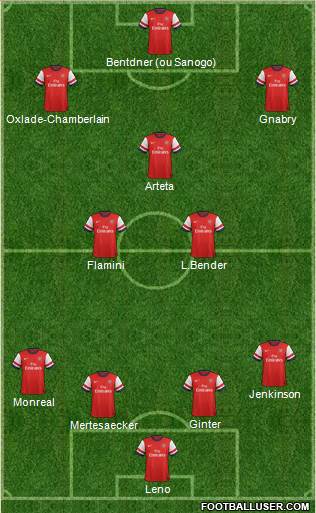 Arsenal Formation 2013
