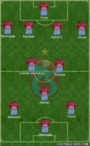 Trabzonspor Formation 2013