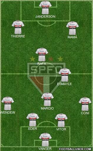 São Paulo FC Formation 2013