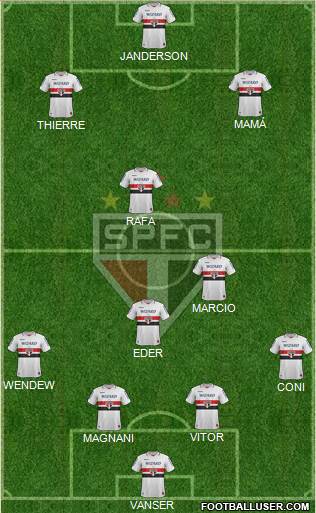 São Paulo FC Formation 2013