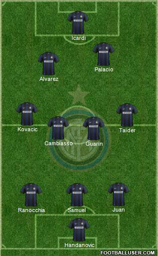 F.C. Internazionale Formation 2013