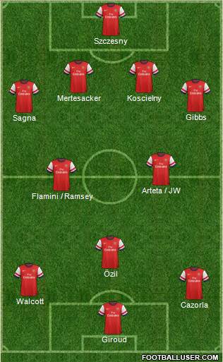 Arsenal Formation 2013