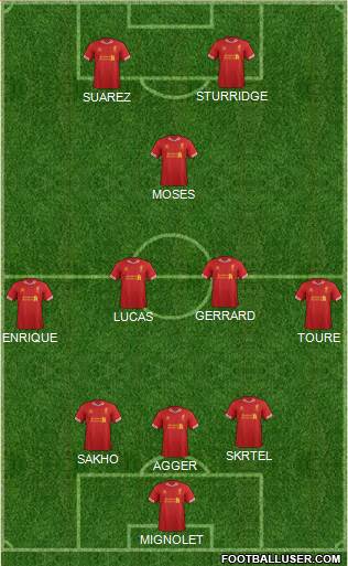Liverpool Formation 2013