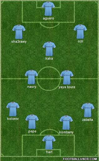 Manchester City Formation 2013