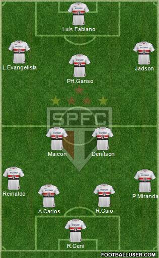 São Paulo FC Formation 2013