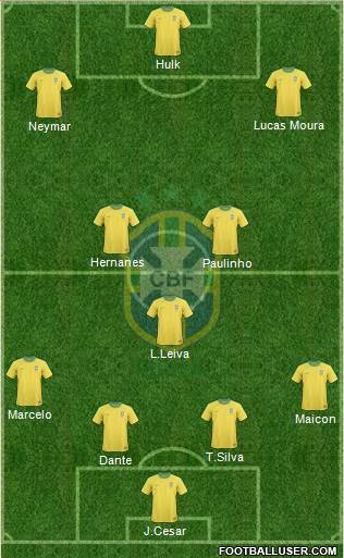 Brazil Formation 2013