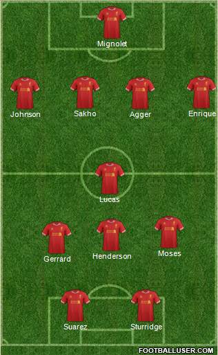 Liverpool Formation 2013