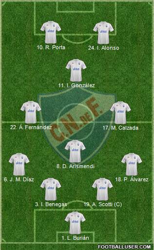 Club Nacional de Football Formation 2013