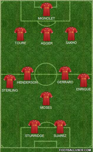 Liverpool Formation 2013
