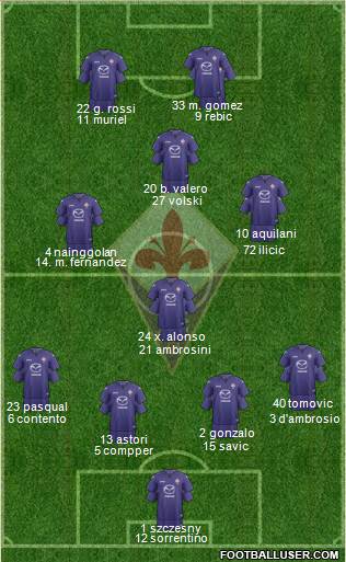 Fiorentina Formation 2013