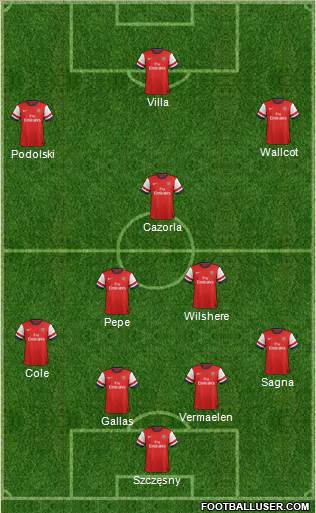 Arsenal Formation 2013