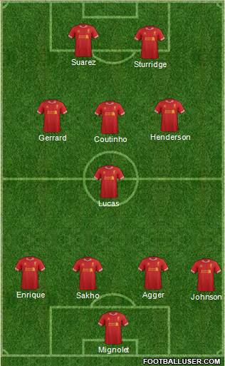 Liverpool Formation 2013