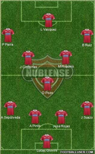 CD Ñublense S.A.D.P. football formation