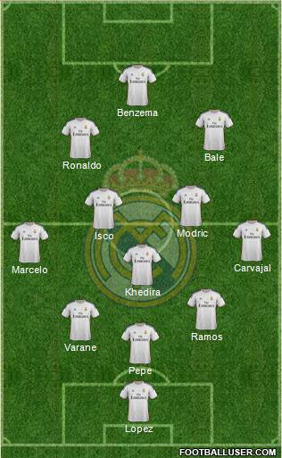 Real Madrid C.F. Formation 2013