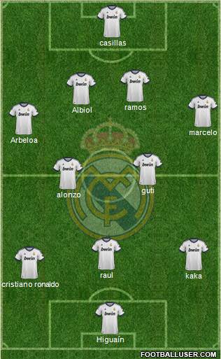 R. Madrid Castilla Formation 2013