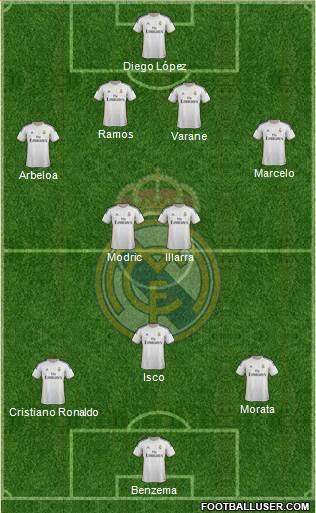 Real Madrid C.F. Formation 2013