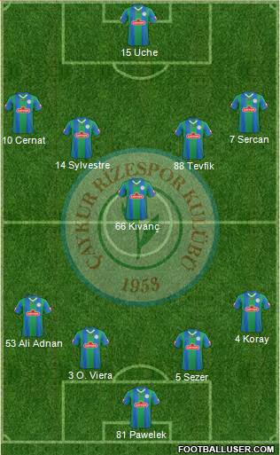 Çaykur Rizespor Formation 2013