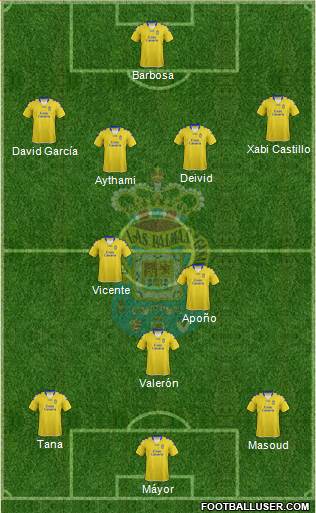 U.D. Las Palmas S.A.D. Formation 2013