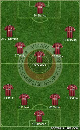 Gençlerbirligi Formation 2013